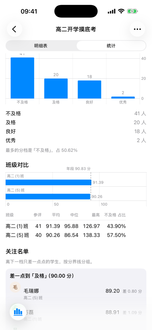 大考统计分析：分数段分布柱状图、班级对比与关注名单