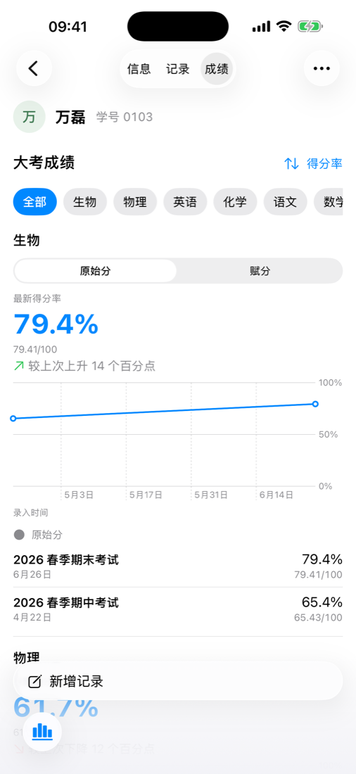 学生成绩趋势：得分率折线与历次大考明细